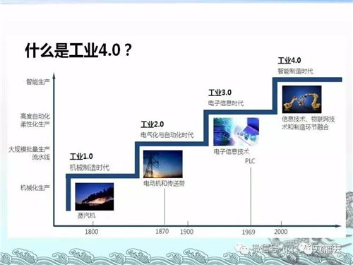 工业互联网数据服务 核心问题全解析