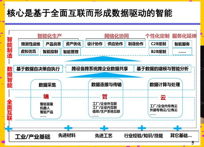 工业互联网:推动制造业数字化转型的重要力量